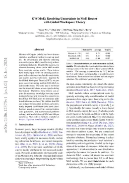 GW-MoE: Resolving Uncertainty in MoE Router with Global Workspace Theory