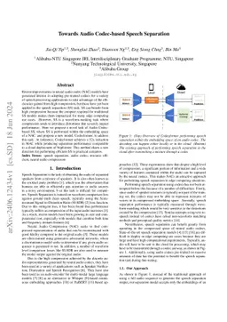 Towards Audio Codec-based Speech Separation