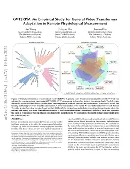 GVT2RPM: An Empirical Study for General Video Transformer Adaptation to
  Remote Physiological Measurement