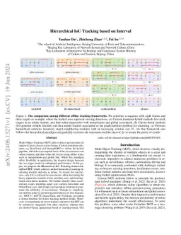 Hierarchical IoU Tracking based on Interval