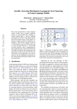 ZeroDL: Zero-shot Distribution Learning for Text Clustering via Large Language Models