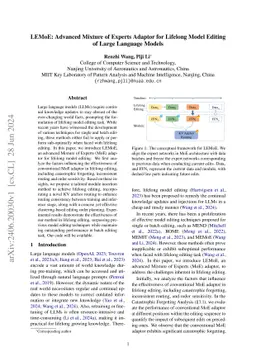 LEMoE: Advanced Mixture of Experts Adaptor for Lifelong Model Editing of
  Large Language Models