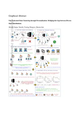Fair Federated Data Clustering through Personalization: Bridging the Gap
  between Diverse Data Distributions