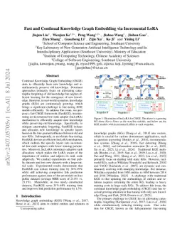 Fast and Continual Knowledge Graph Embedding via Incremental LoRA