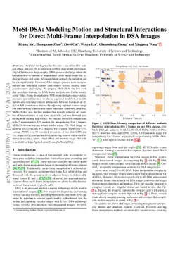 MoSt-DSA: Modeling Motion and Structural Interactions for Direct
  Multi-Frame Interpolation in DSA Images