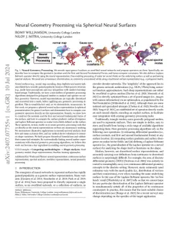 Neural Geometry Processing via Spherical Neural Surfaces