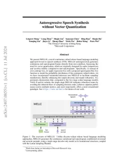 Autoregressive Speech Synthesis without Vector Quantization