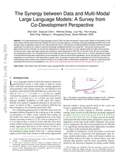 The Synergy between Data and Multi-Modal Large Language Models: A Survey
  from Co-Development Perspective