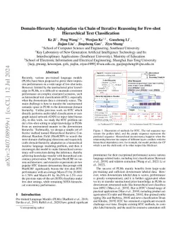 Domain-Hierarchy Adaptation via Chain of Iterative Reasoning for
  Few-shot Hierarchical Text Classification