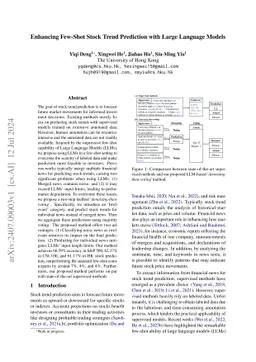Enhancing Few-Shot Stock Trend Prediction with Large Language Models