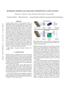 Rethinking temporal self-similarity for repetitive action counting