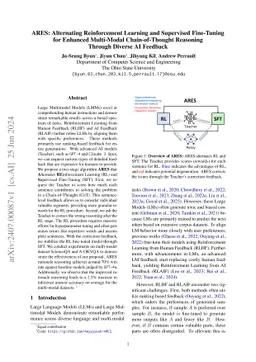 ARES: Alternating Reinforcement Learning and Supervised Fine-Tuning for
  Enhanced Multi-Modal Chain-of-Thought Reasoning Through Diverse AI Feedback