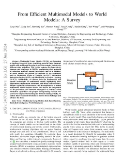From Efficient Multimodal Models to World Models: A Survey