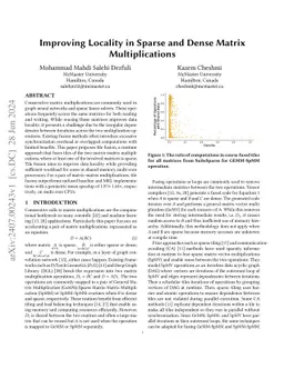 Improving Locality in Sparse and Dense Matrix Multiplications