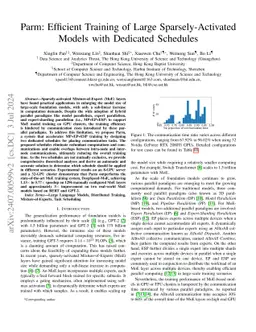 Parm: Efficient Training of Large Sparsely-Activated Models with
  Dedicated Schedules