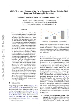 MoE-CT: A Novel Approach For Large Language Models Training With
  Resistance To Catastrophic Forgetting
