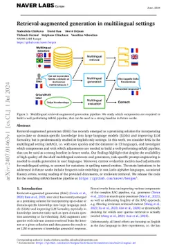 Retrieval-augmented generation in multilingual settings