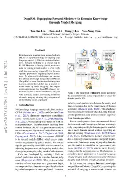 DogeRM: Equipping Reward Models with Domain Knowledge through Model
  Merging