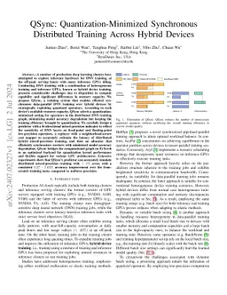 QSync: Quantization-Minimized Synchronous Distributed Training Across
  Hybrid Devices