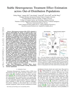 Stable Heterogeneous Treatment Effect Estimation across
  Out-of-Distribution Populations