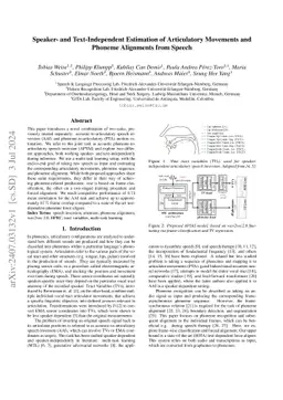 Speaker- and Text-Independent Estimation of Articulatory Movements and
  Phoneme Alignments from Speech