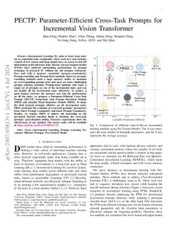 PECTP: Parameter-Efficient Cross-Task Prompts for Incremental Vision
  Transformer