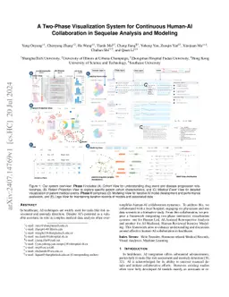 A Two-Phase Visualization System for Continuous Human-AI Collaboration
  in Sequelae Analysis and Modeling
