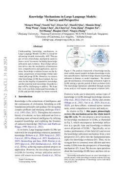 Knowledge Mechanisms in Large Language Models: A Survey and Perspective