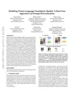 Distilling Vision-Language Foundation Models: A Data-Free Approach via
  Prompt Diversification