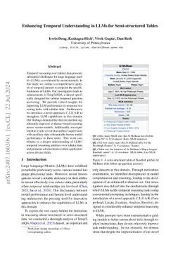 Enhancing Temporal Understanding in LLMs for Semi-structured Tables