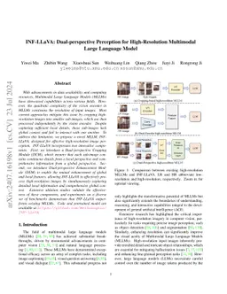 INF-LLaVA: Dual-perspective Perception for High-Resolution Multimodal
  Large Language Model