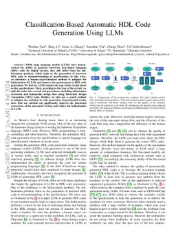 Classification-Based Automatic HDL Code Generation Using LLMs