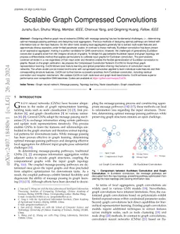 Scalable Graph Compressed Convolutions