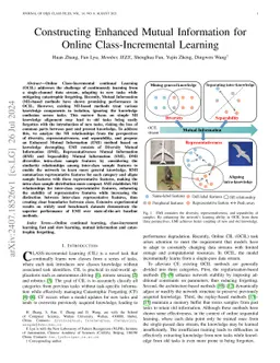 Constructing Enhanced Mutual Information for Online Class-Incremental
  Learning