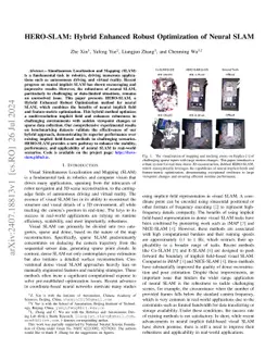 HERO-SLAM: Hybrid Enhanced Robust Optimization of Neural SLAM