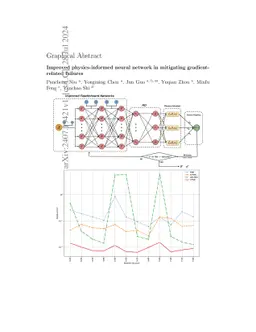 Improved physics-informed neural network in mitigating gradient related
  failures