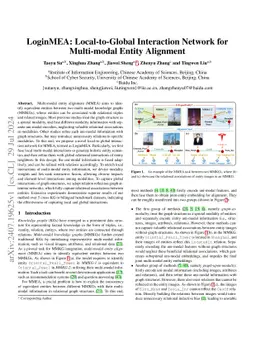 LoginMEA: Local-to-Global Interaction Network for Multi-modal Entity
  Alignment