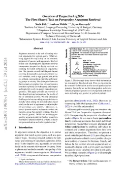 Overview of PerpectiveArg2024: The First Shared Task on Perspective
  Argument Retrieval