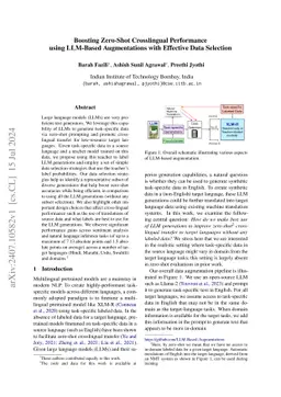 Boosting Zero-Shot Crosslingual Performance using LLM-Based
  Augmentations with Effective Data Selection