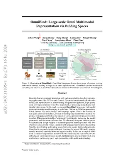 OmniBind: Large-scale Omni Multimodal Representation via Binding Spaces