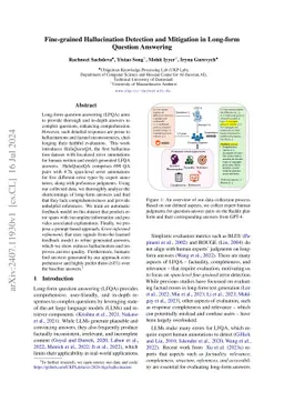 Localizing and Mitigating Errors in Long-form Question Answering