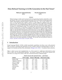 Does Refusal Training in LLMs Generalize to the Past Tense?