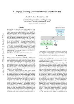 A Language Modeling Approach to Diacritic-Free Hebrew TTS
