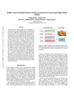 RoDE: Linear Rectified Mixture of Diverse Experts for Food Large
  Multi-Modal Models
