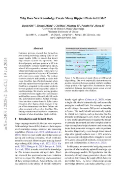 Why Does New Knowledge Create Messy Ripple Effects in LLMs?