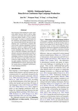 MS2SL: Multimodal Spoken Data-Driven Continuous Sign Language Production