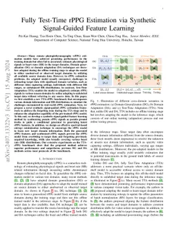 Fully Test-Time rPPG Estimation via Synthetic Signal-Guided Feature
  Learning