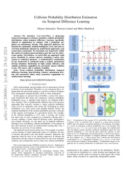Collision Probability Distribution Estimation via Temporal Difference
  Learning