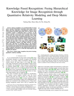 Categorical Knowledge Fused Recognition: Fusing Hierarchical Knowledge with Image Classification through Aligning and Deep Metric Learning