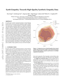 Synth-Empathy: Towards High-Quality Synthetic Empathy Data